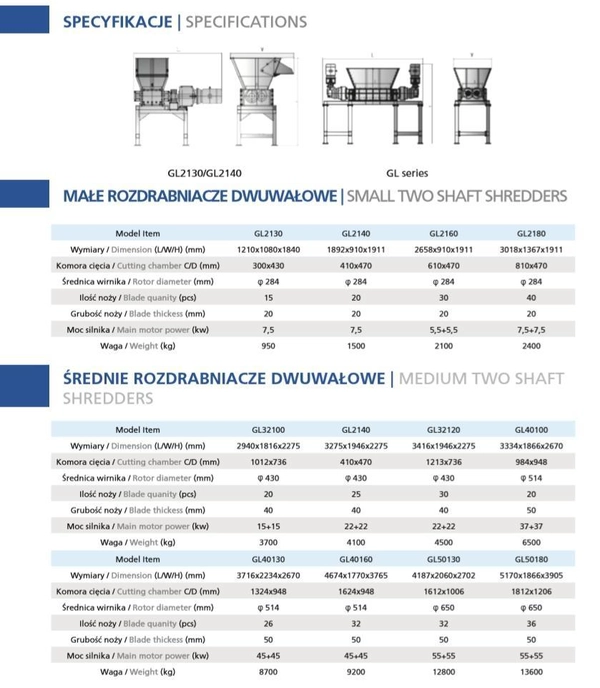 Rozdrabniacze dwuwałowe, tabelki, specyfikacje