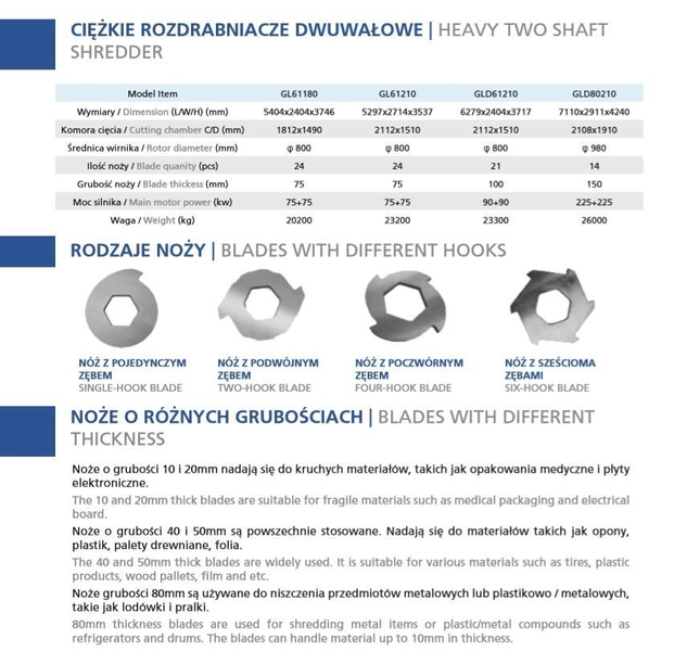 Ciężkie rozdrabniacze dwuwałowe, rodzaje noży, tabelka