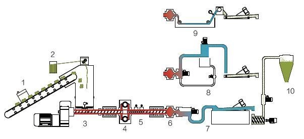 schemat acs